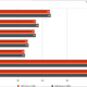 AMD Ryzen 7000 non-X CPU benchmarks